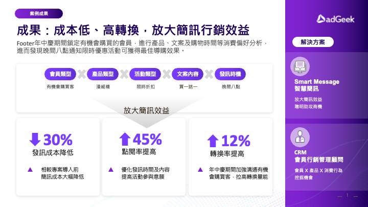 footer smart message footer smart message